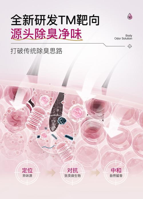 芊茗草除臭液喷雾 告别狐臭尴尬，清爽自信每一天